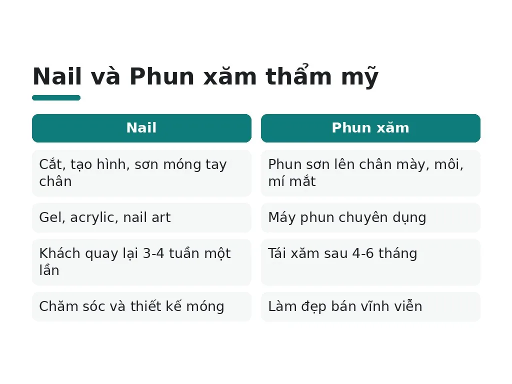 Tại sao lại chọn giữa nail và phun xăm?