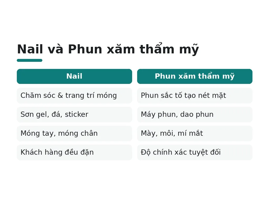 Nail và phun xăm là những gì?