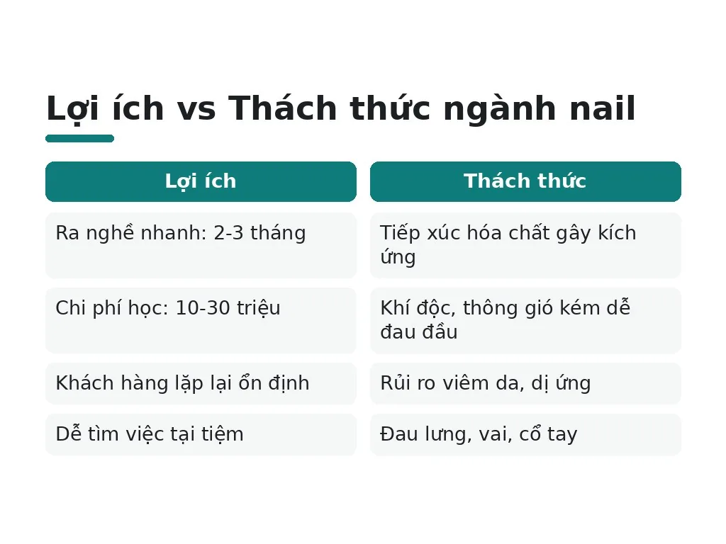 Đặc điểm công việc nail