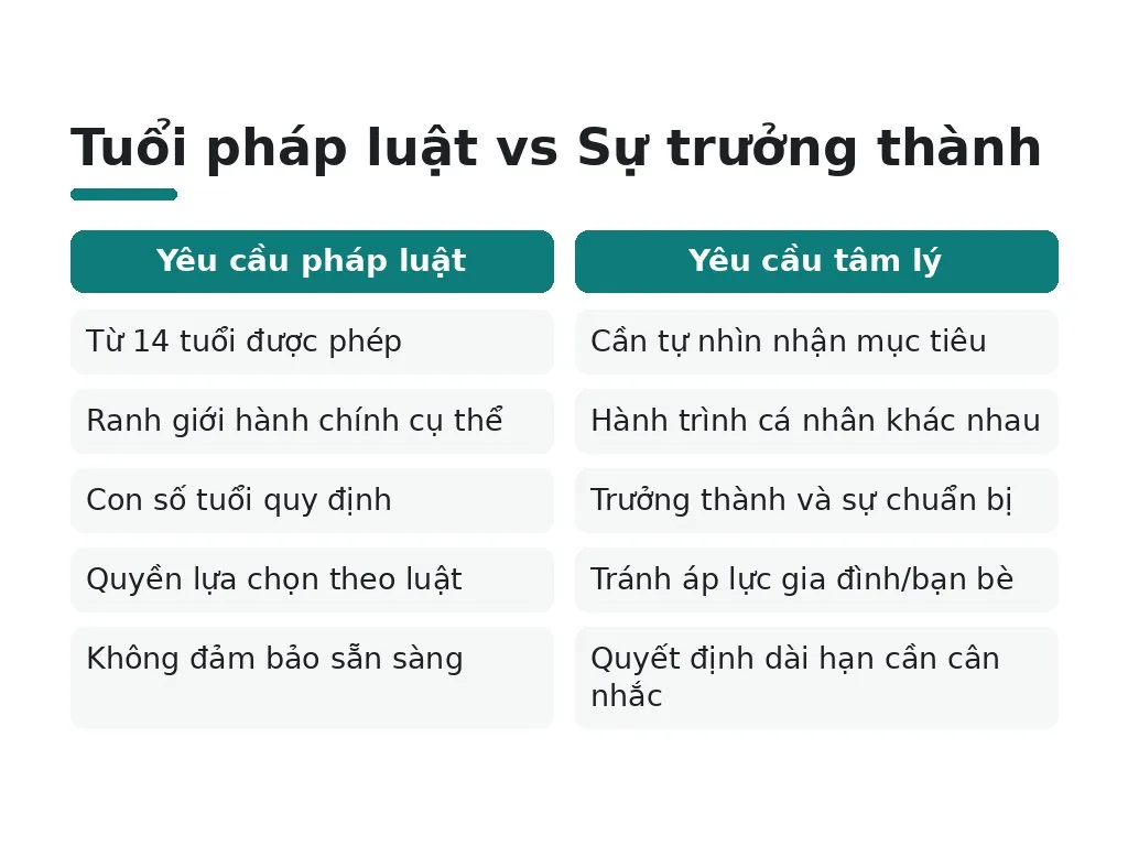 Tại sao bao nhiêu tuổi mới thích hợp học nghề?