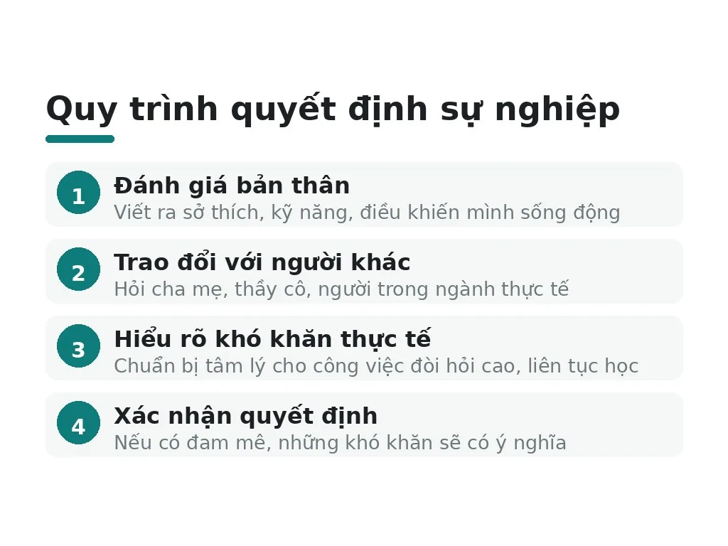 Làm thế nào để quyết định đúng cho tương lai của bạn?