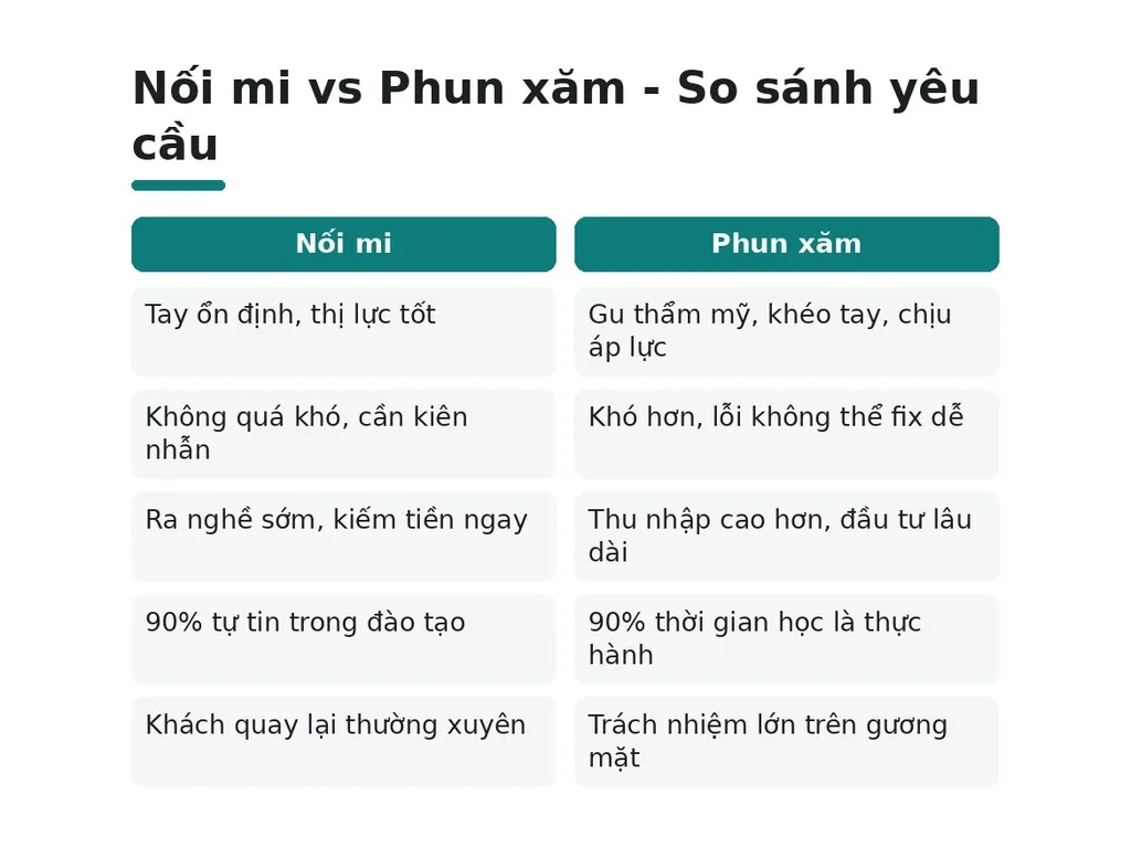 Kỹ năng và tính cách nào phù hợp với mỗi nghề?