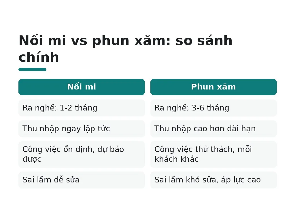 Làm thế nào để quyết định giữa nối mi và phun xăm?