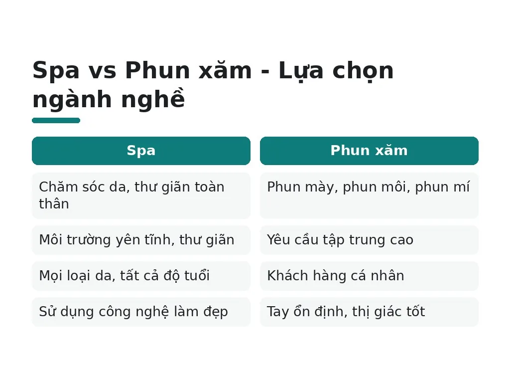 Tại sao cần so sánh spa và phun xăm khi chọn nghề?