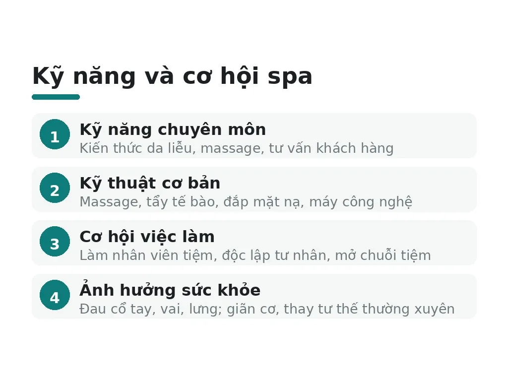 Công việc spa yêu cầu kỹ năng gì, cơ hội nào?