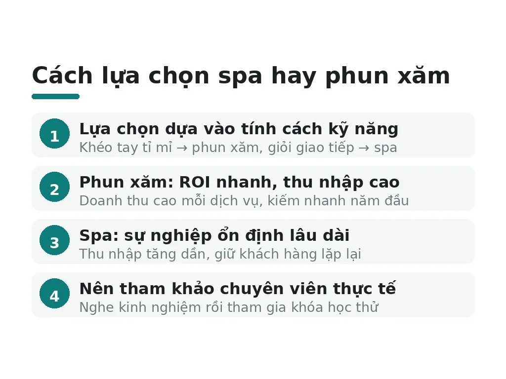 Nên chọn học spa hay phun xăm?