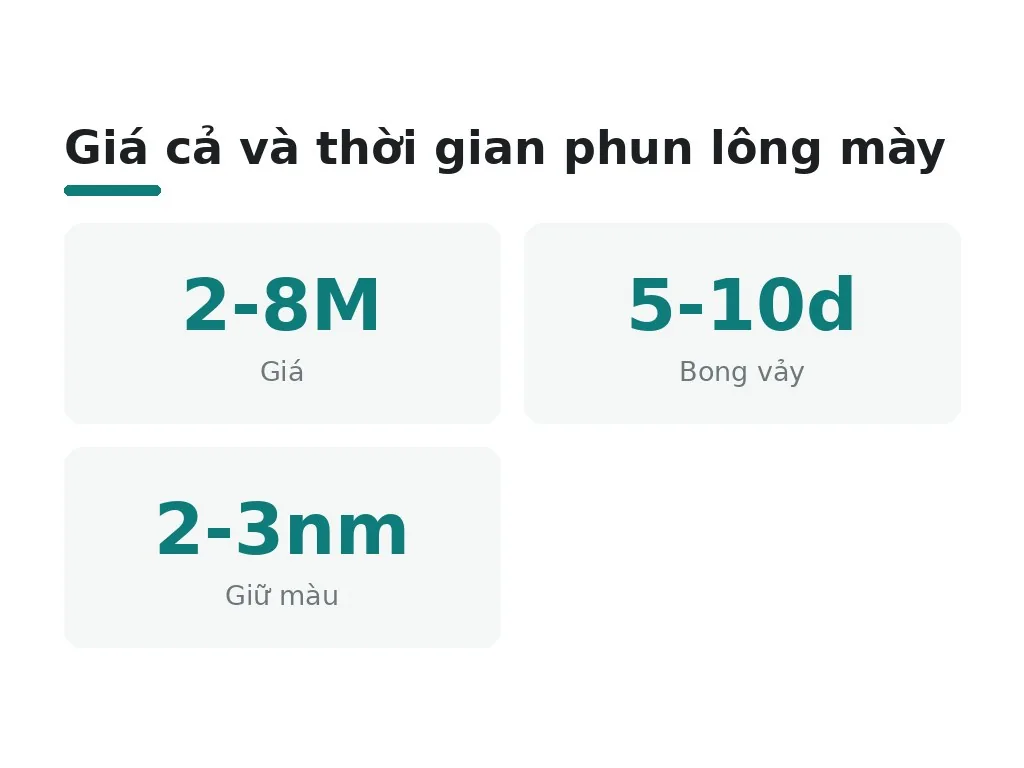 Phun lông mày nâu đen bao nhiêu tiền?