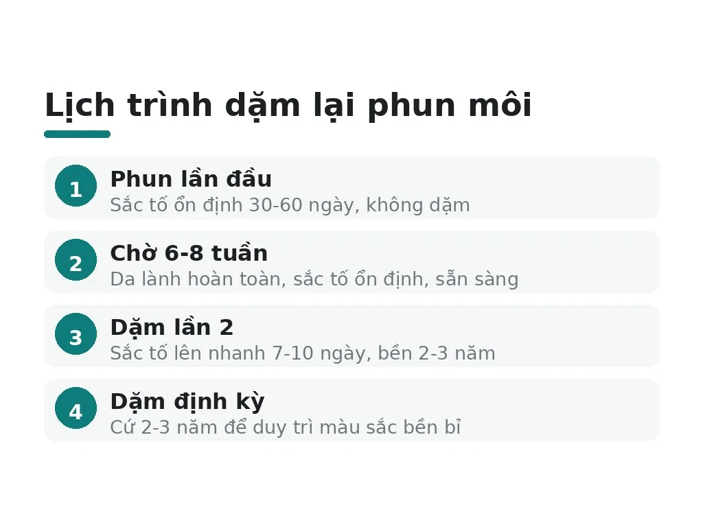 Khi nào nên dặm lại và kỳ vọng hợp lý?
