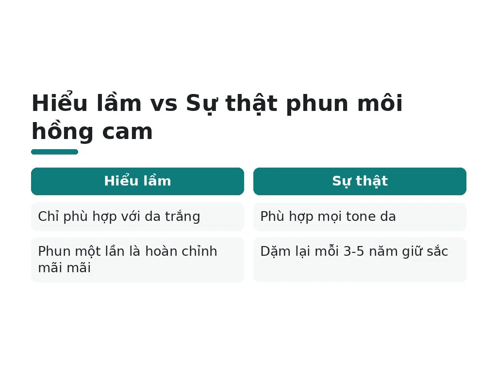 Những hiểu lầm phổ biến nào về phun môi hồng cam?