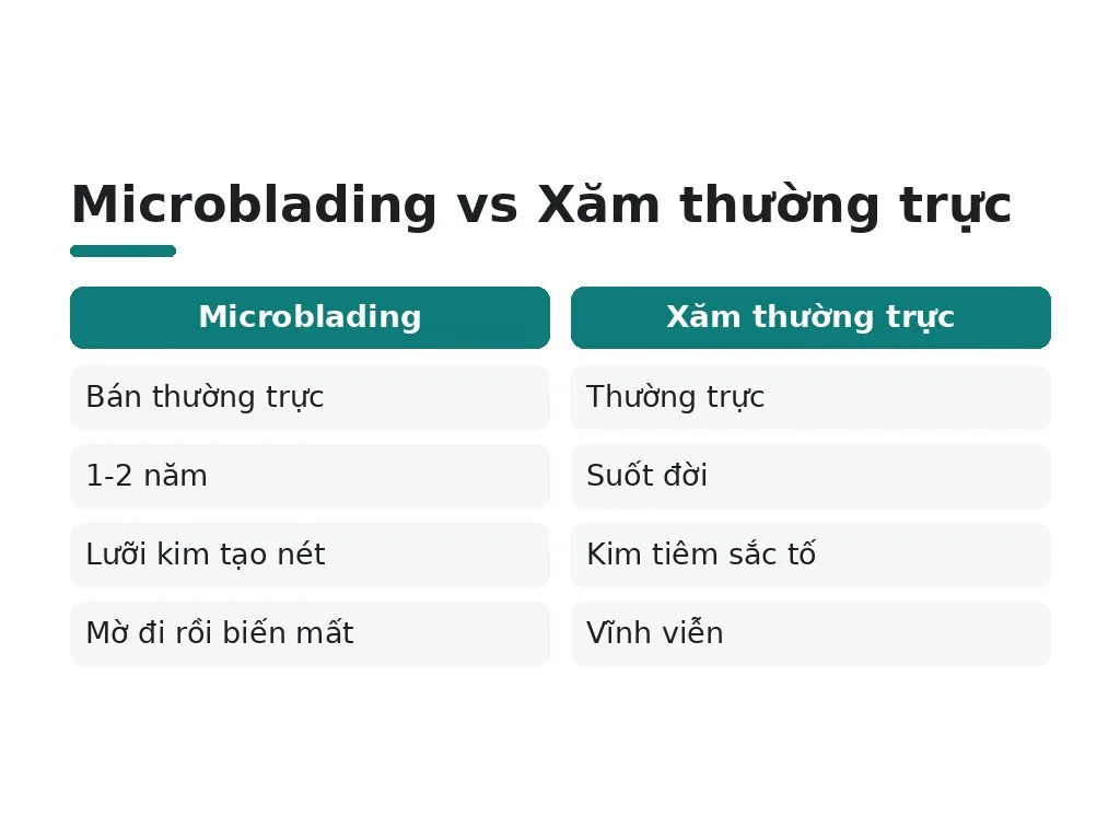 Ngành phun xăm thẩm mỹ ở Canada là gì?