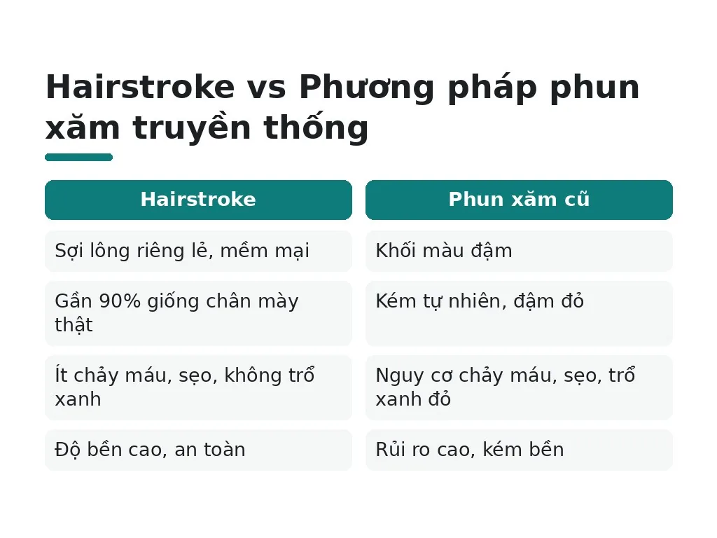 Hairstroke là kỹ thuật gì
