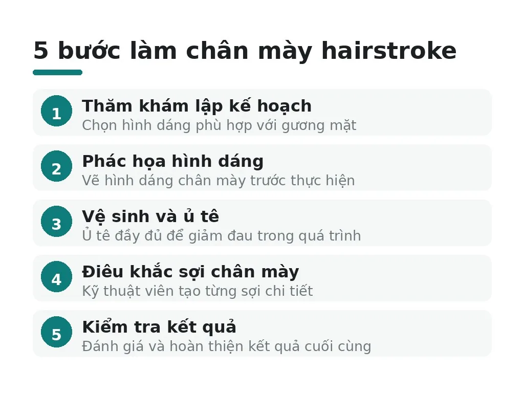 Quy trình và chi phí làm chân mày hairstroke