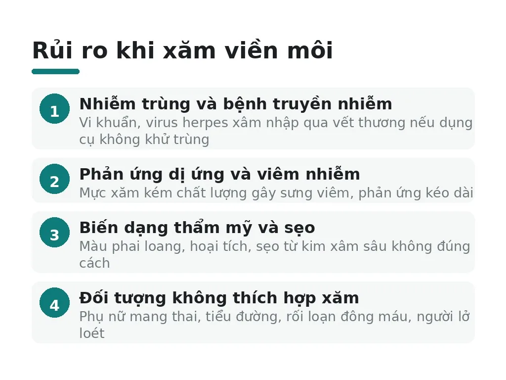 Rủi ro khi xăm viền môi