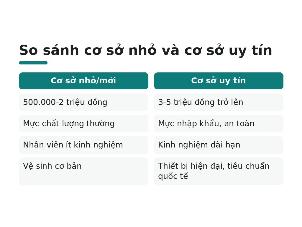 Lựa chọn đúng đắn cho xăm viền môi