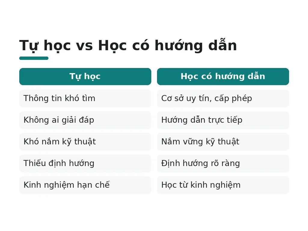 Phun xăm thẩm mỹ là lĩnh vực gì?