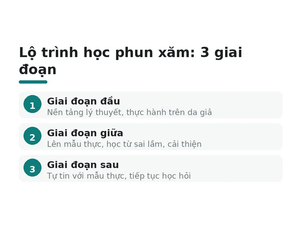 Lộ trình học phun xăm như thế nào từ kỳ vọng đến hiện thực?
