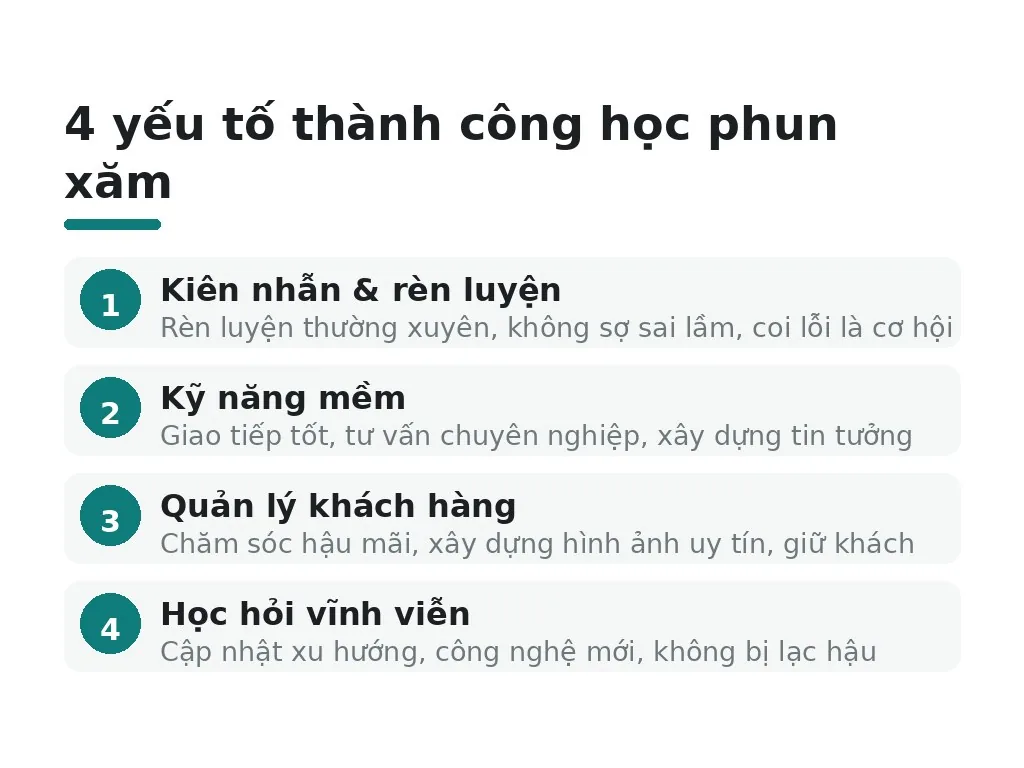Làm thế nào để thành công trong học nghề phun xăm?