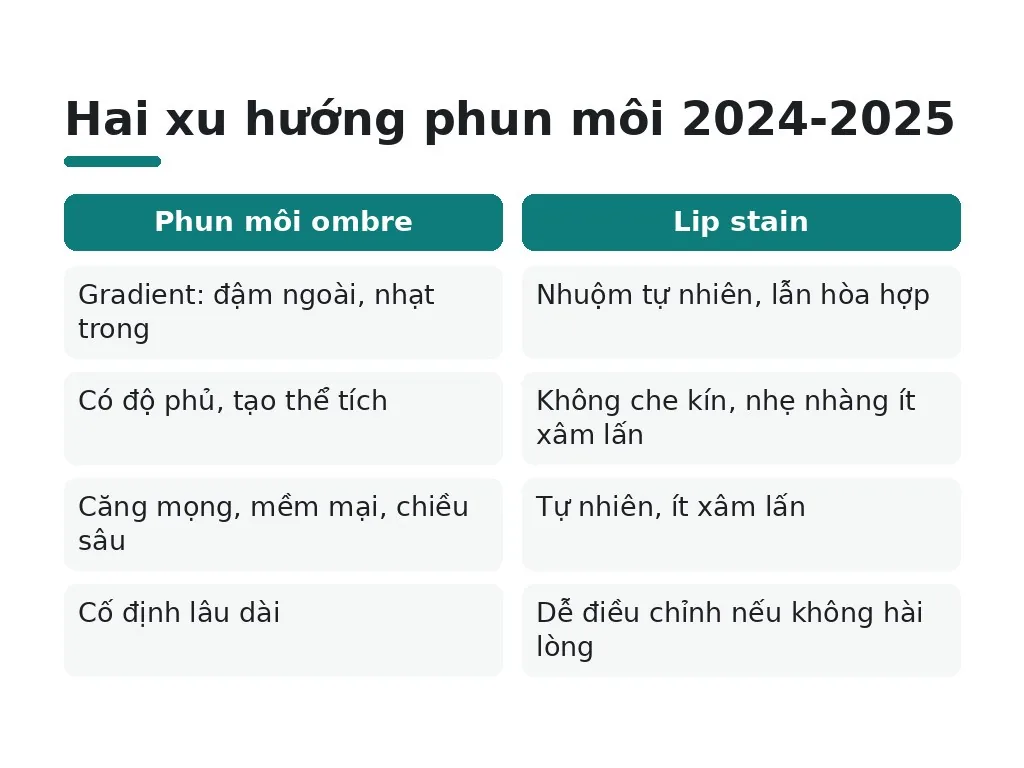 Xu hướng phun môi 2024-2025 là gì?