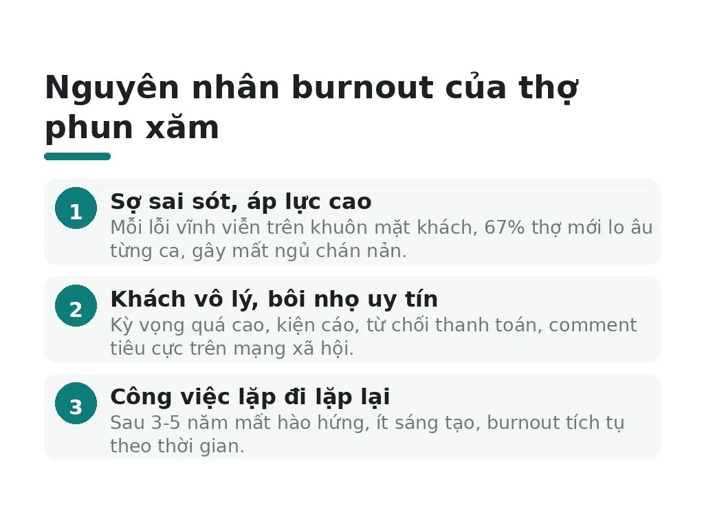 Tại sao áp lực tâm lý, khách khó tính lại gây burnout cho thợ phun xăm?