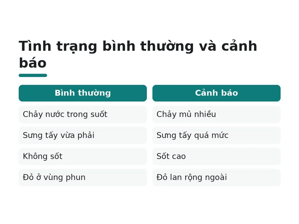Chảy nước có ảnh hưởng đến tái xăm không? Khi nào liên hệ thợ phun?