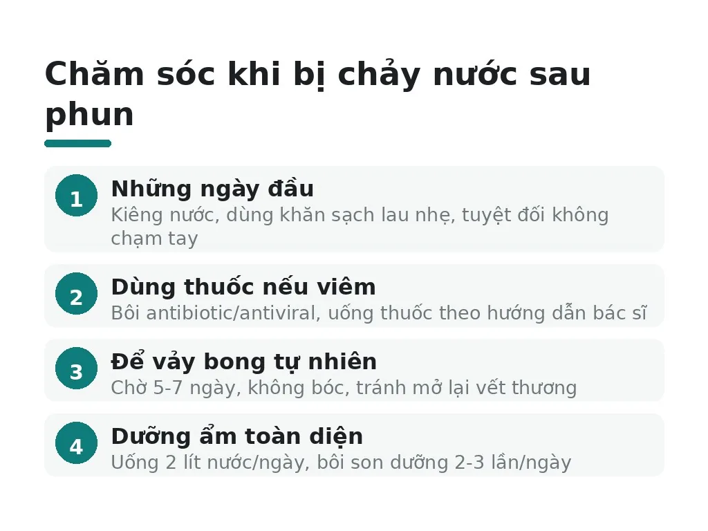 Phải chăm sóc như thế nào nếu bị chảy nước sau phun?