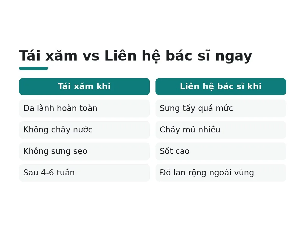 Chảy nước có ảnh hưởng đến tái xăm không? Khi nào liên hệ thợ phun?