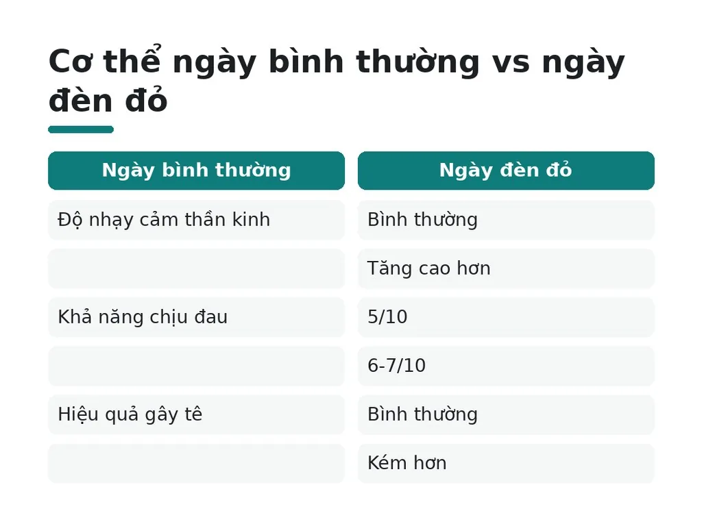 Tại sao cơ thể nhạy cảm hơn khi đèn đỏ?