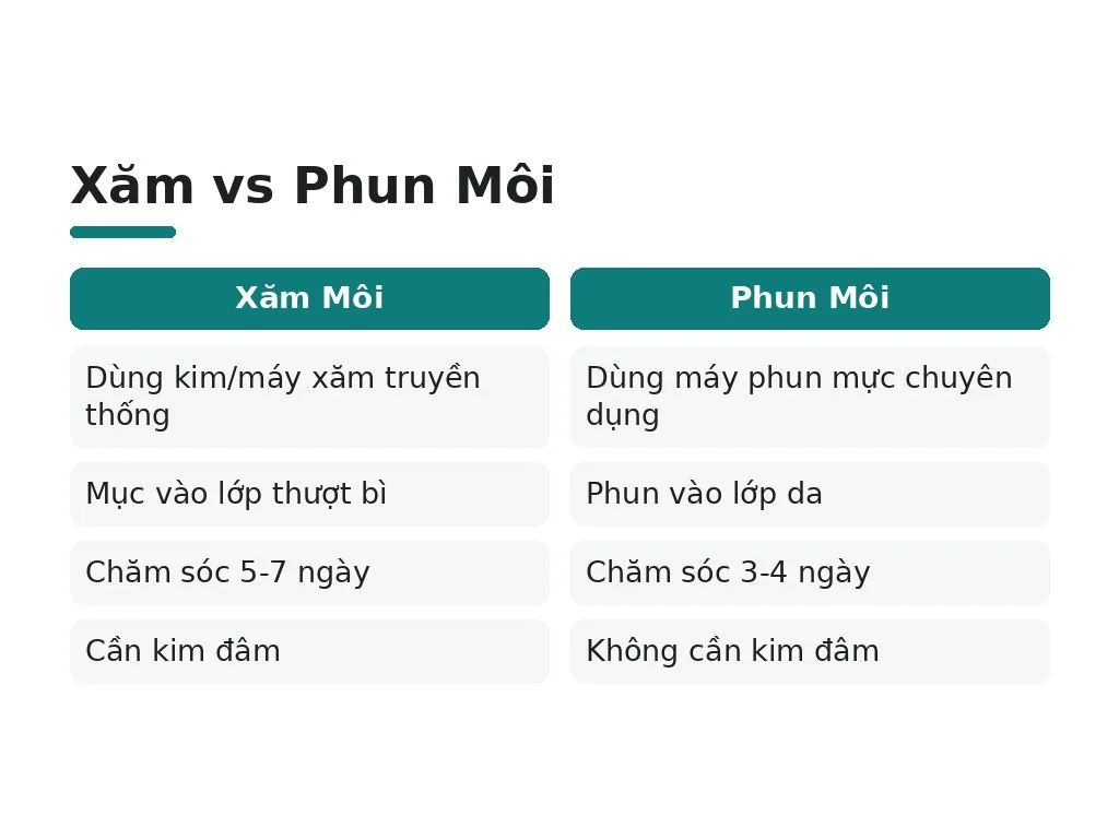 Những hiểu lầm phổ biến về xăm môi kỳ kinh