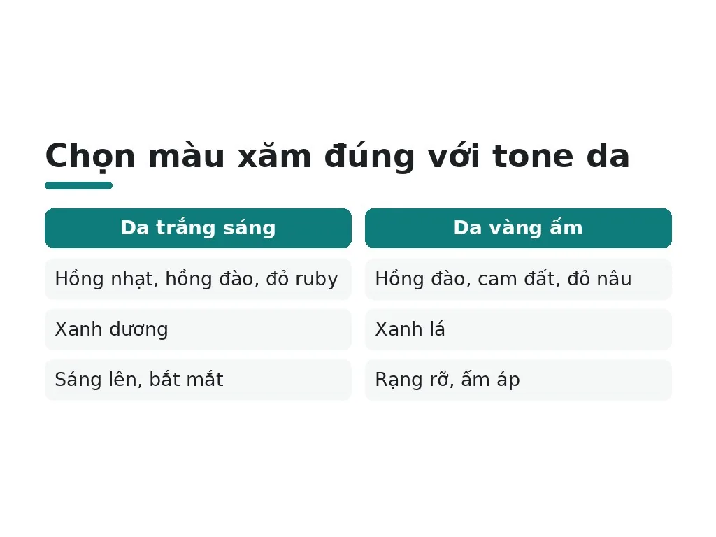Tại sao màu xăm môi phù hợp với tone da lại là tiêu chí quyết định?