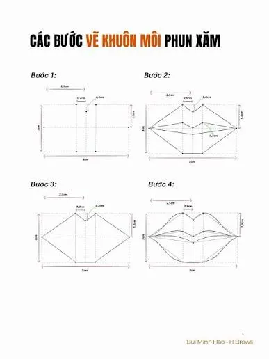 Tỷ lệ và công thức vẽ môi chuẩn