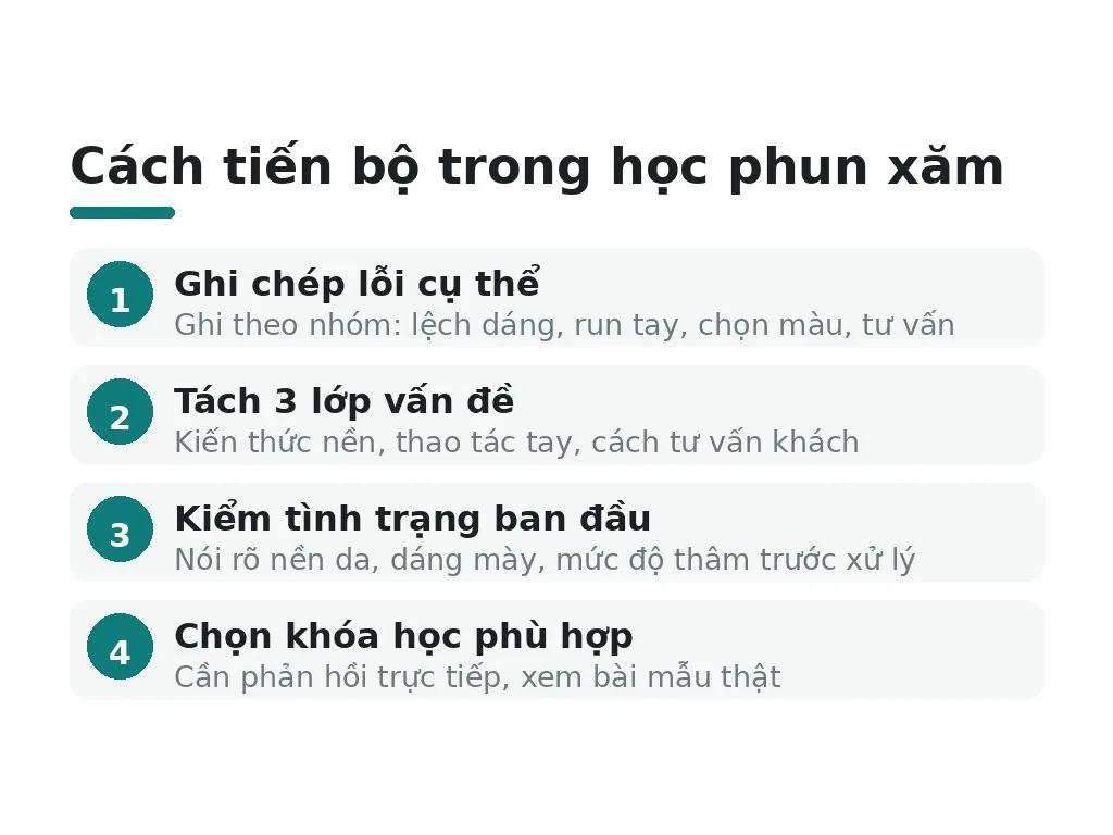 Nên học cúng tổ nghề phun xăm ngày mấy như thế nào để tiến bộ?