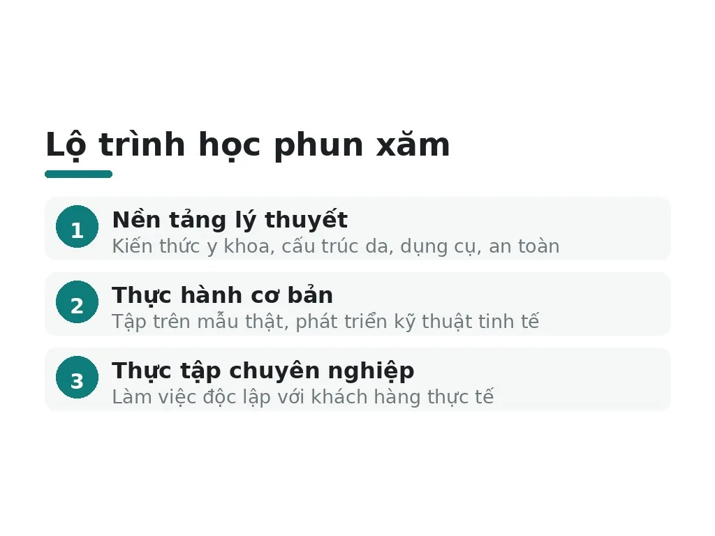 Tại sao cần có lộ trình học phun xăm rõ ràng?