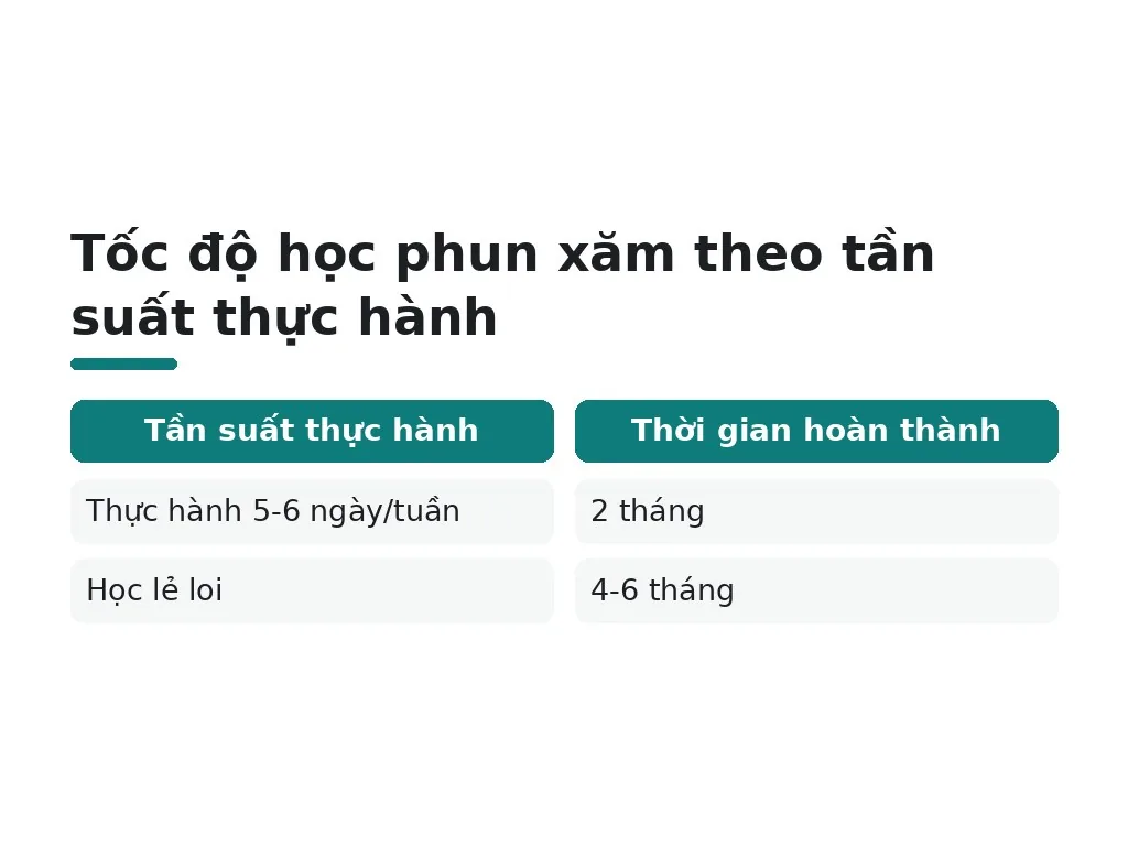 Yếu tố nào ảnh hưởng đến tốc độ học?