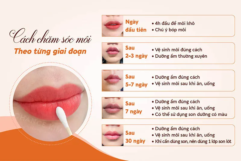 Làm sao để chăm sóc môi sau phun để màu đẹp lâu dài?