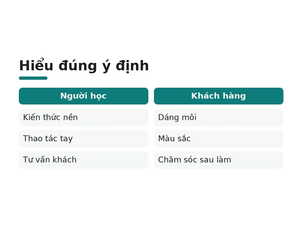 phun môi orilip cần hiểu theo ý định nào?