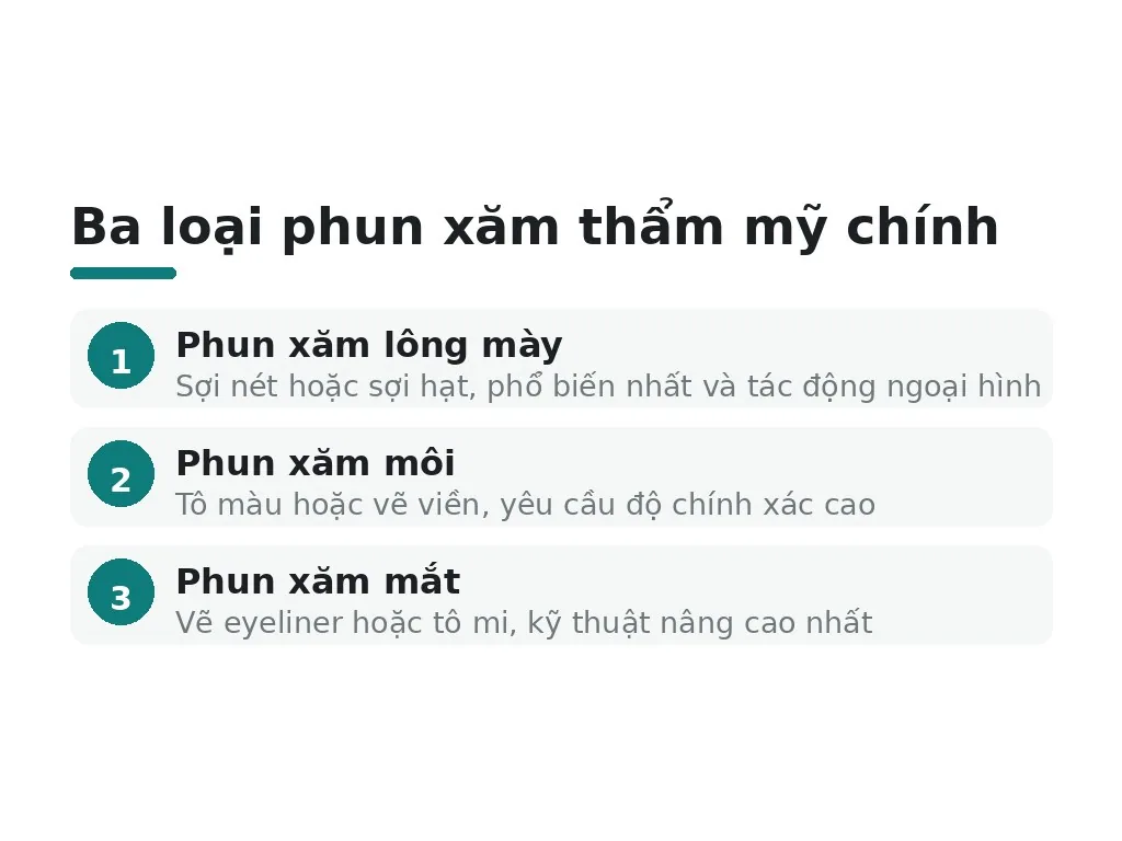 Phun xăm thẩm mỹ là gì và gồm những loại nào?