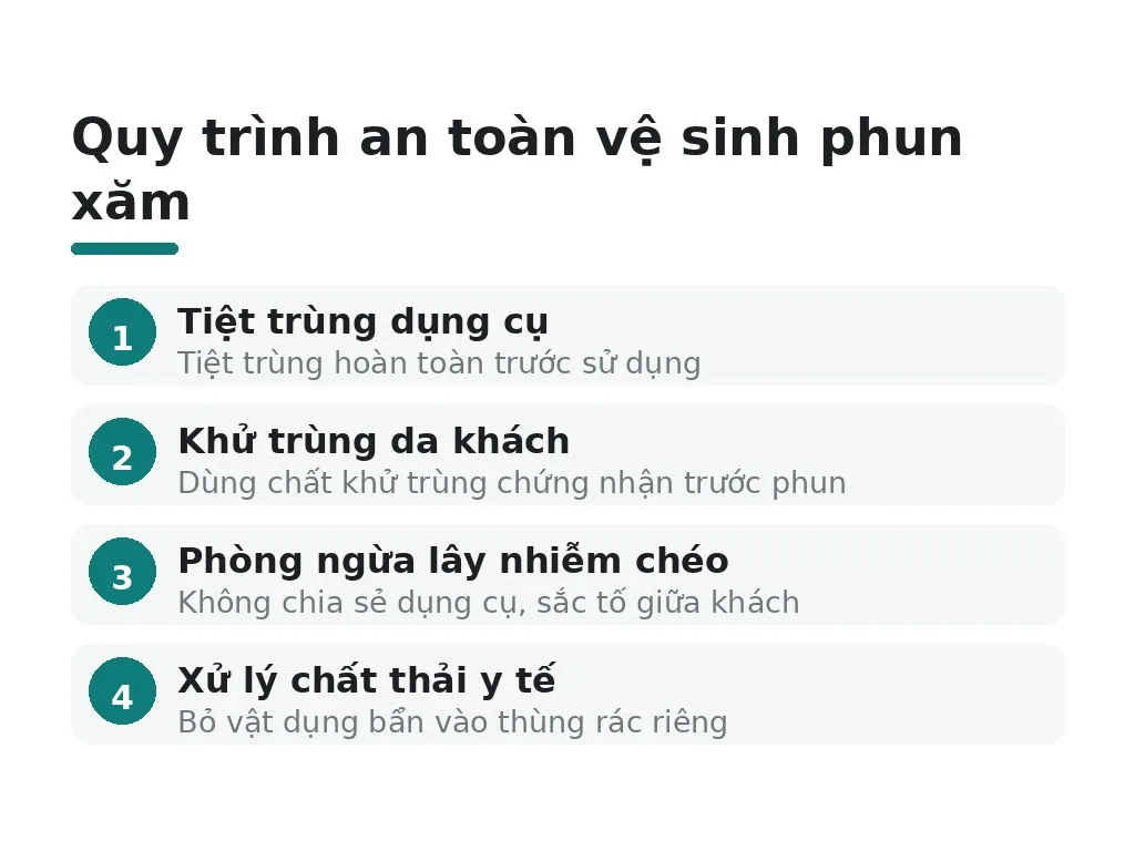 Những điều cần hiểu đúng trước khi bắt đầu học