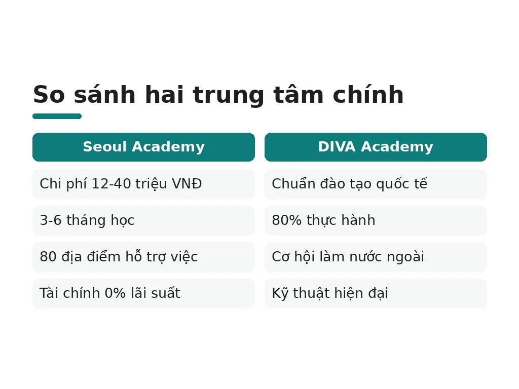 7 trung tâm đào tạo uy tín ở Bình Dương: so sánh và chọn lựa