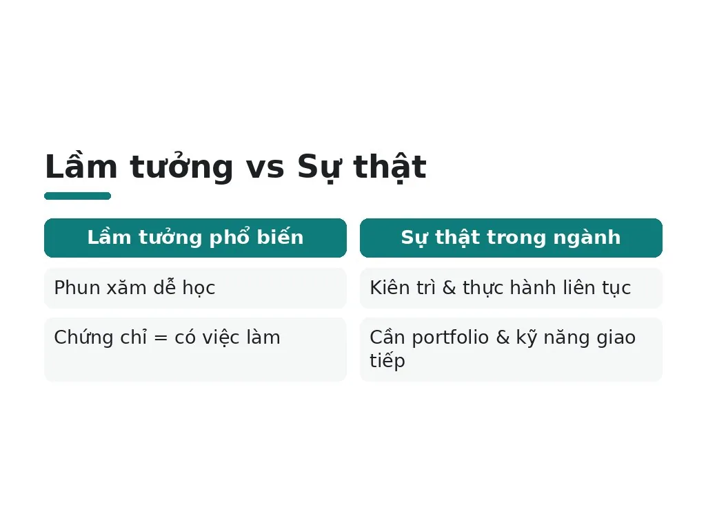 Những lầm tưởng về học phun xăm bạn nên tránh