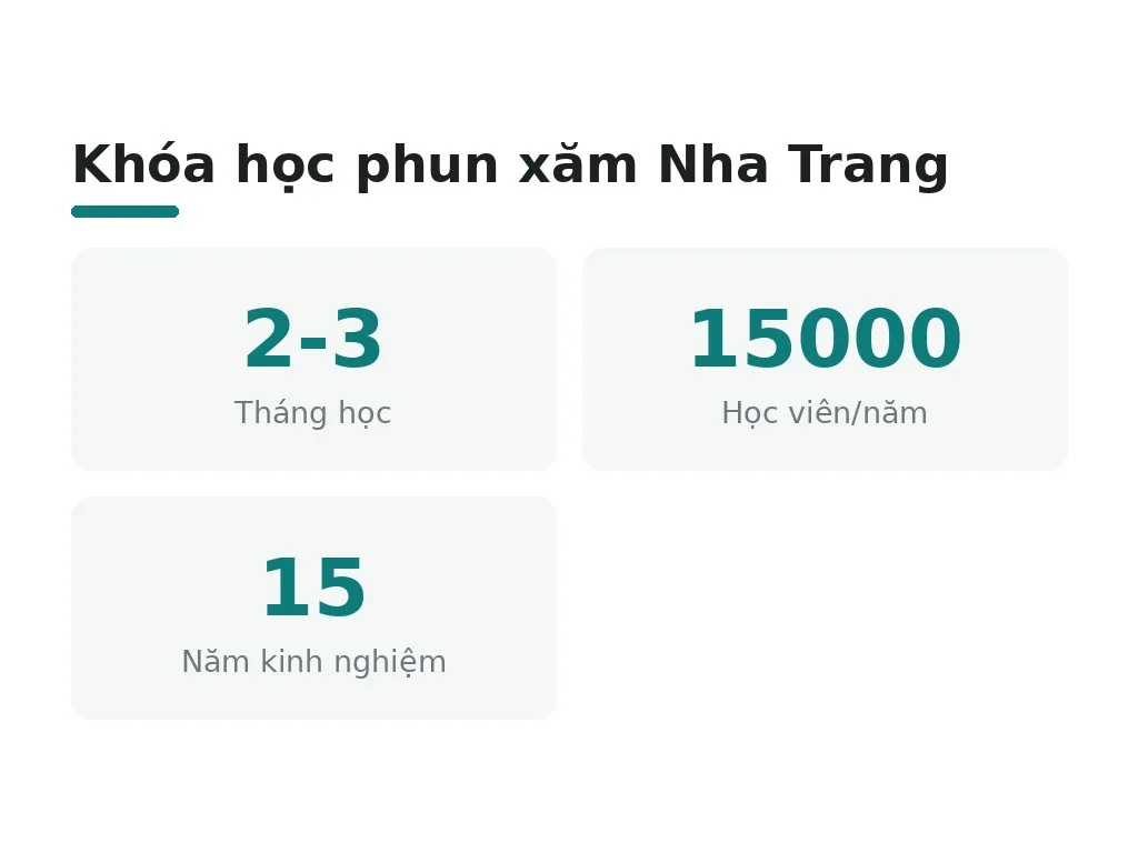 Khóa học phun xăm ở Nha Trang: độ dài và nội dung