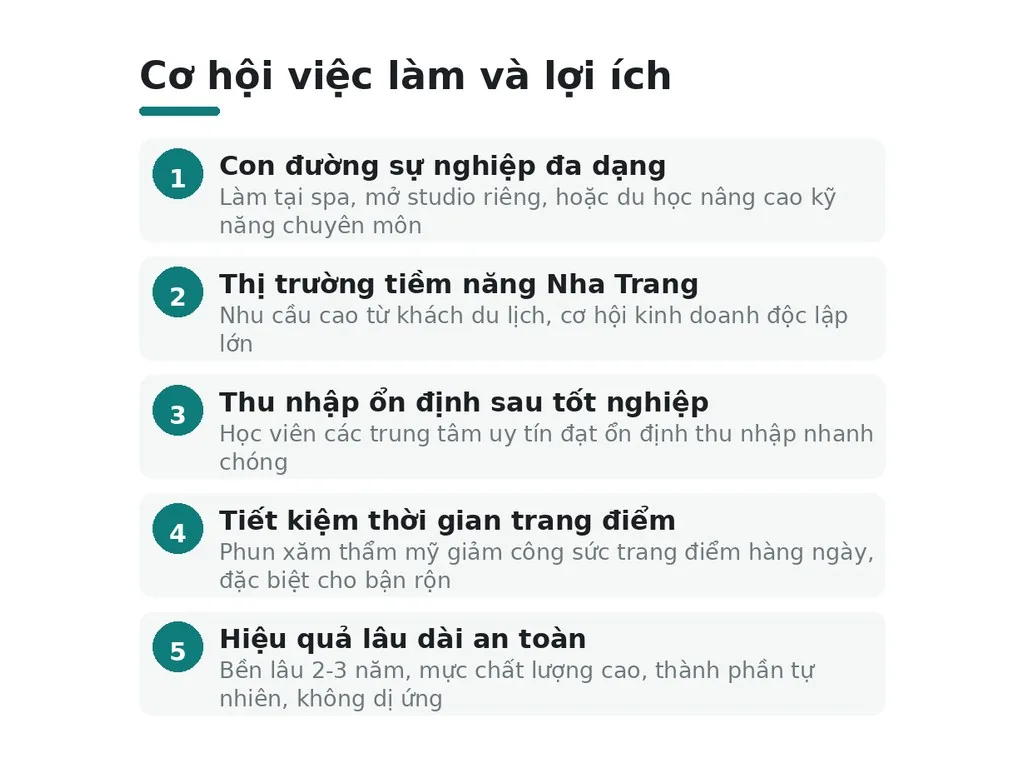 Cơ hội việc làm và lợi ích sau khi hoàn thành