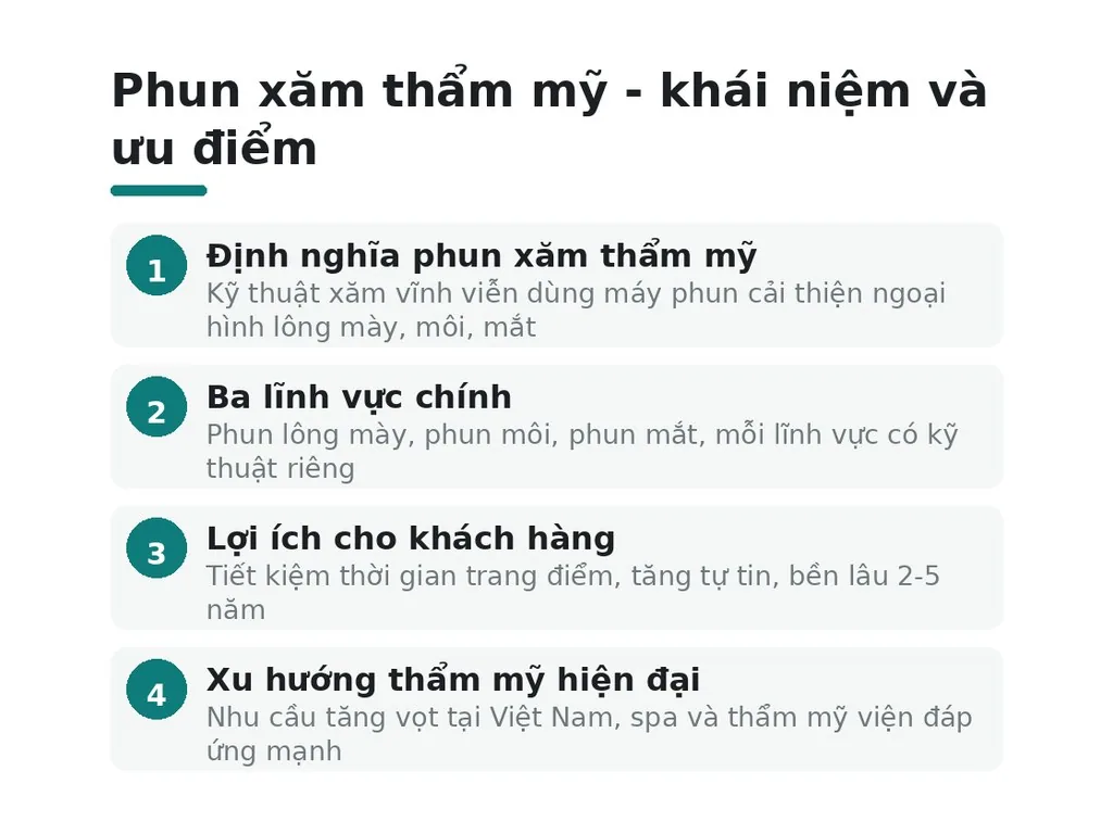 Phun xăm thẩm mỹ là gì và tại sao lại là nghề hấp dẫn?