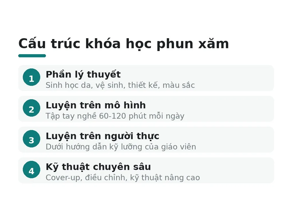 Cấu trúc khóa học phun xăm từ cơ bản đến master là gì?