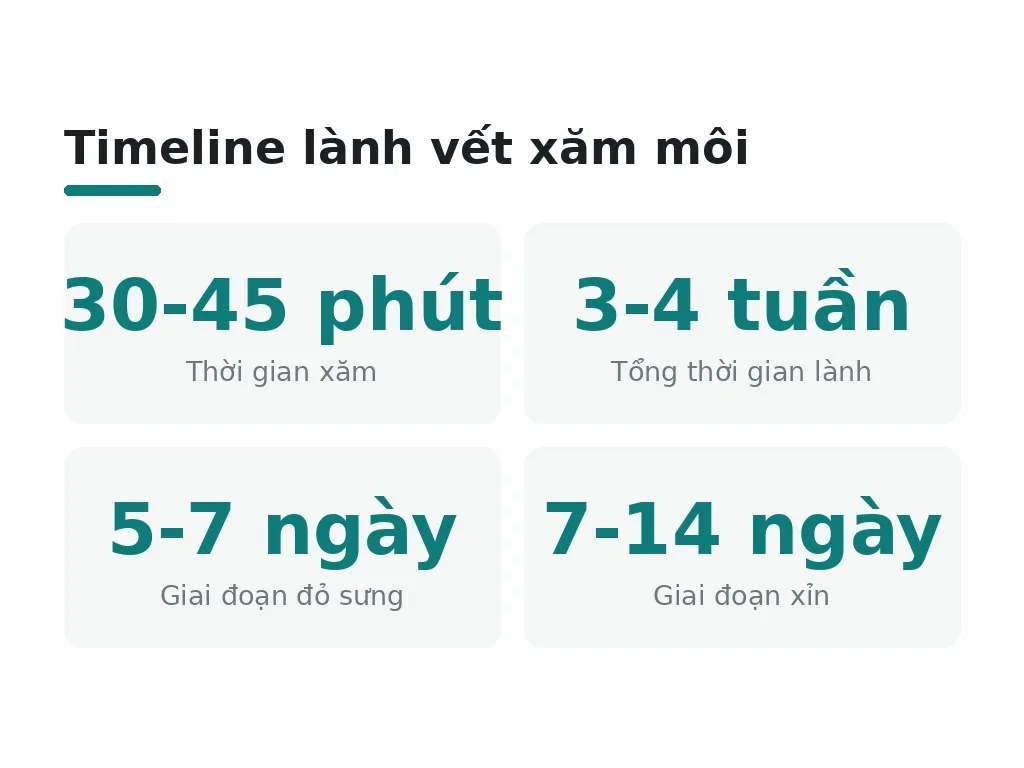Rau lang sau xăm môi: cần kiêng hay không?