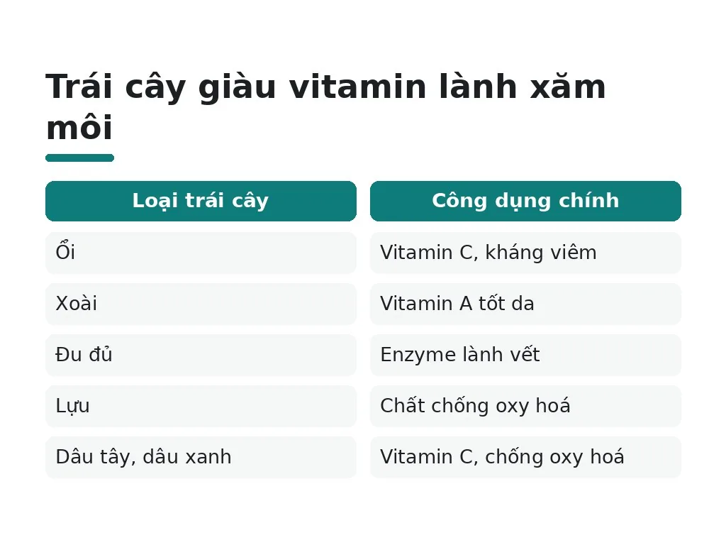 Nên ăn gì để xăm môi lên màu đẹp?