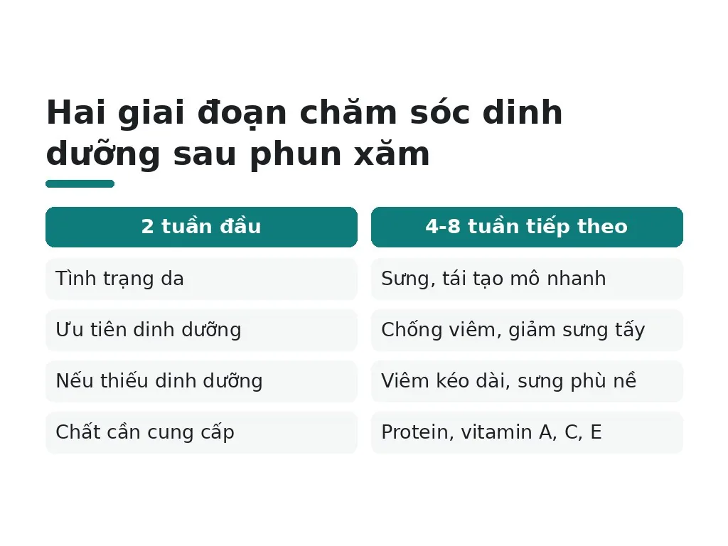 Vì sao cần kiểm soát chế độ ăn uống sau phun xăm môi?