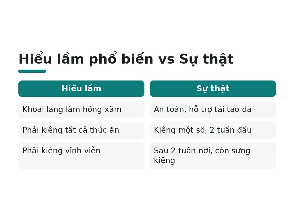 Có những hiểu lầm nào phổ biến về ăn uống sau phun xăm?