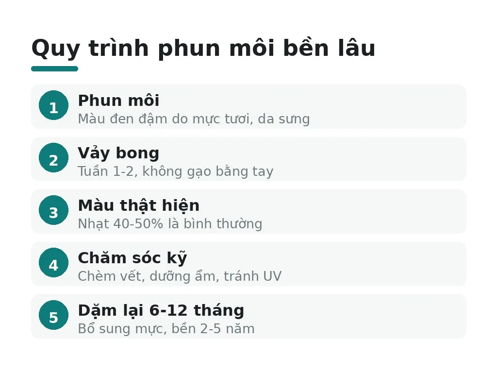 Vì sao phun môi không lên màu hoặc màu nhạt?