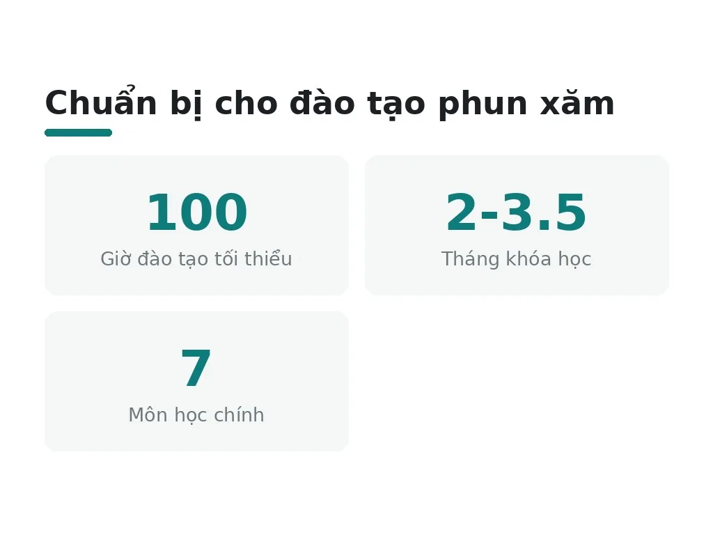 Tại sao chuẩn bị kỹ lưỡng trước khi học phun xăm?