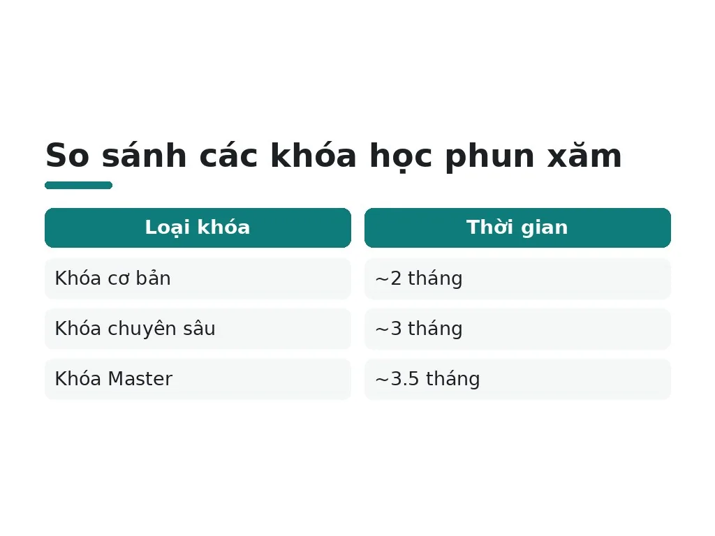 Phải chuẩn bị bao nhiêu về chi phí, thời gian và dụng cụ?